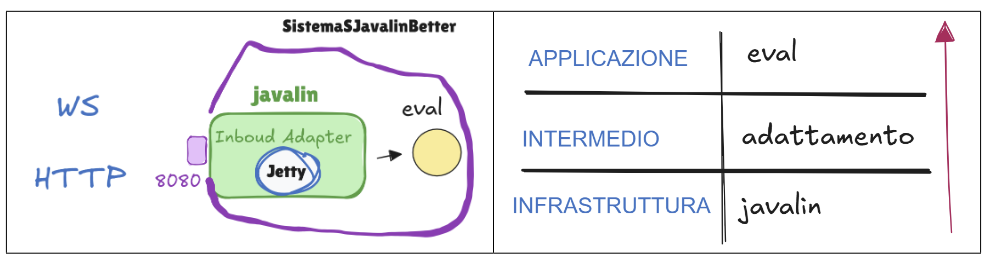 infrastruttura